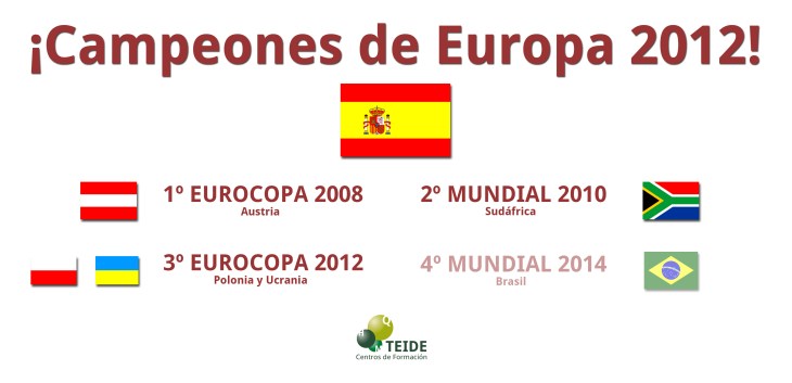 Eurocopa 2012
