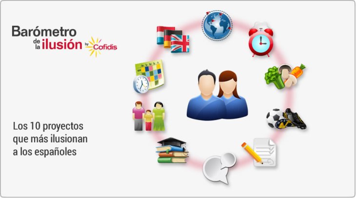 Barómetro de la Ilusión