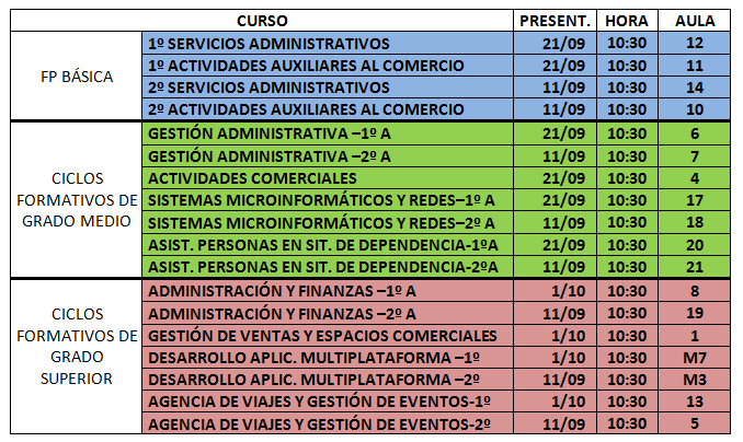 Presentaciones curso 2015-2016 Mañana