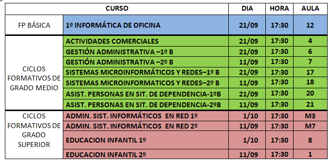 Presentaciones curso 2015-2016 Tarde