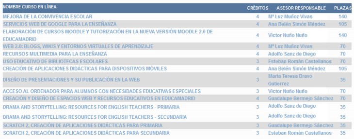 Formación en línea