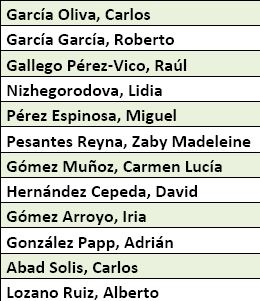 Becas Erasmus+ Grado Medio