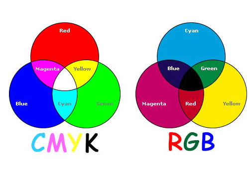 rgb-cmyk